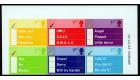 SG2337b. 2003 (1st) Greetings Stamps. 'Imperforate'. U/M top cor